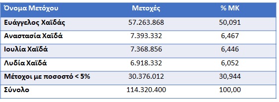 Metoxiki synthesi
